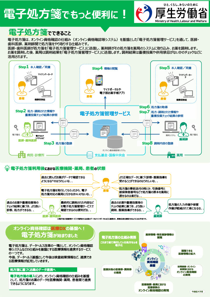 新着情報の画像